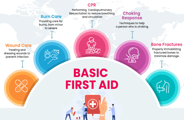 First Aid and CPR Course with Certification